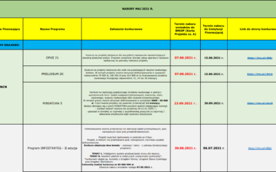 Newsletter czerwiec 2022