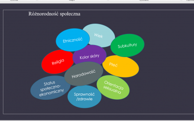 Podstawowe pojęcia – jak je rozumieć?