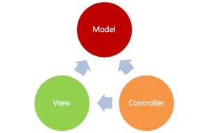 MVC Introduction