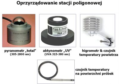 Oprzyrządowanie stacji poligonowej